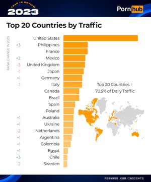 Here are the US's most popular Pornhub searches of 2023